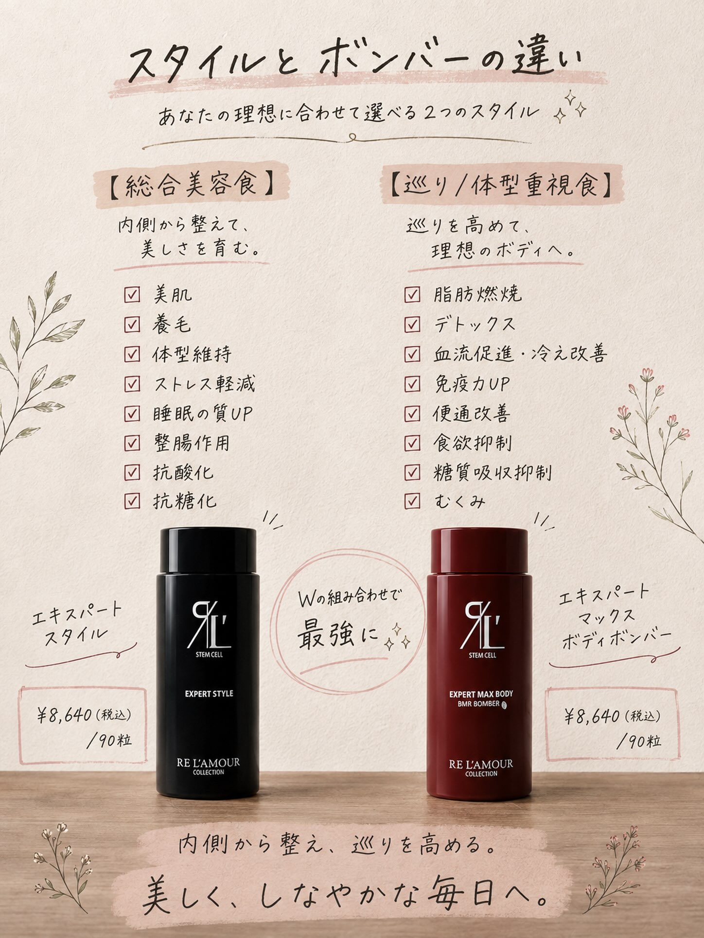 RE L'ABEAUTE（リアボーテ） 公式サイト 幹細胞サイエンスの最高峰の